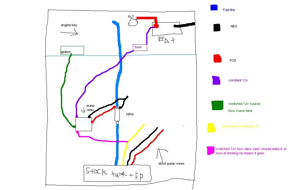 Inline fuel pump switched 12v | Honda D Series Forum