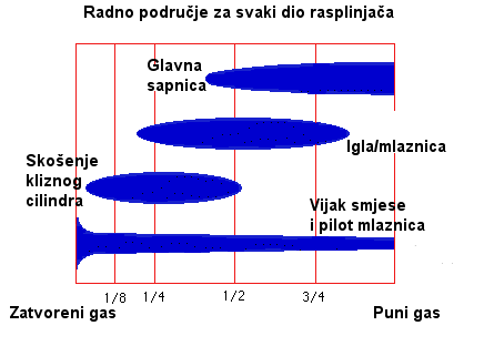 karuratorstelovanje-igla-glavna.gif