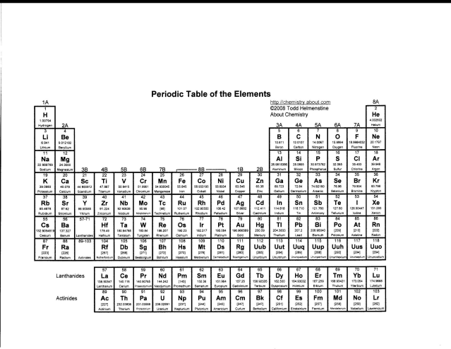 periodic table atomic  mass units