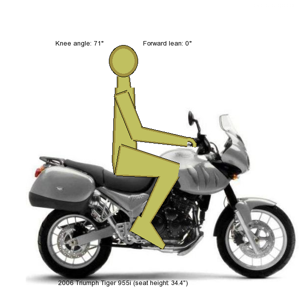 Great site Motorcycle Ergonomics Adventure Rider