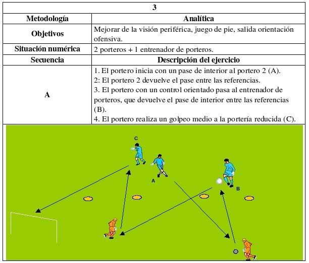 Arriba 33+ Imagen de fondo 150 ejercicios de entrenamiento para el portero de futbol pdf Alta definición completa, 2k, 4k