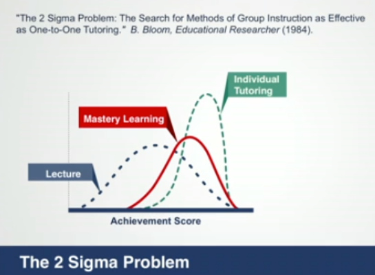 2 Sigma Problem