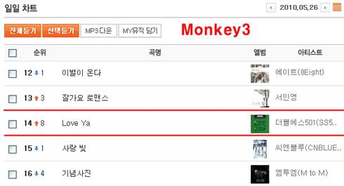 Monkey3 Real Time Chart