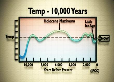 fig2-Temp10000years.jpg