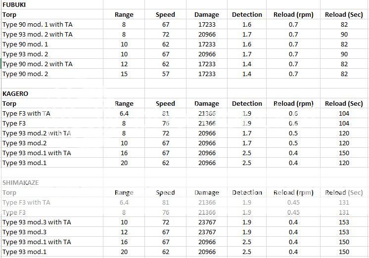 World Of Warships Stats Info « Join the Best Modern Warships Games