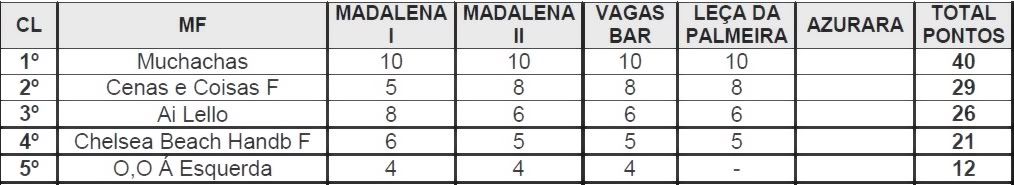 classificação MF