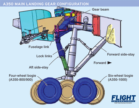 A350 Prototypes Production Thread Part 2 - Page 2 - Airliners.net