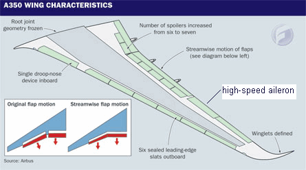 A350 Prototypes Production Thread Part 1 - Page 5 - Airliners.net